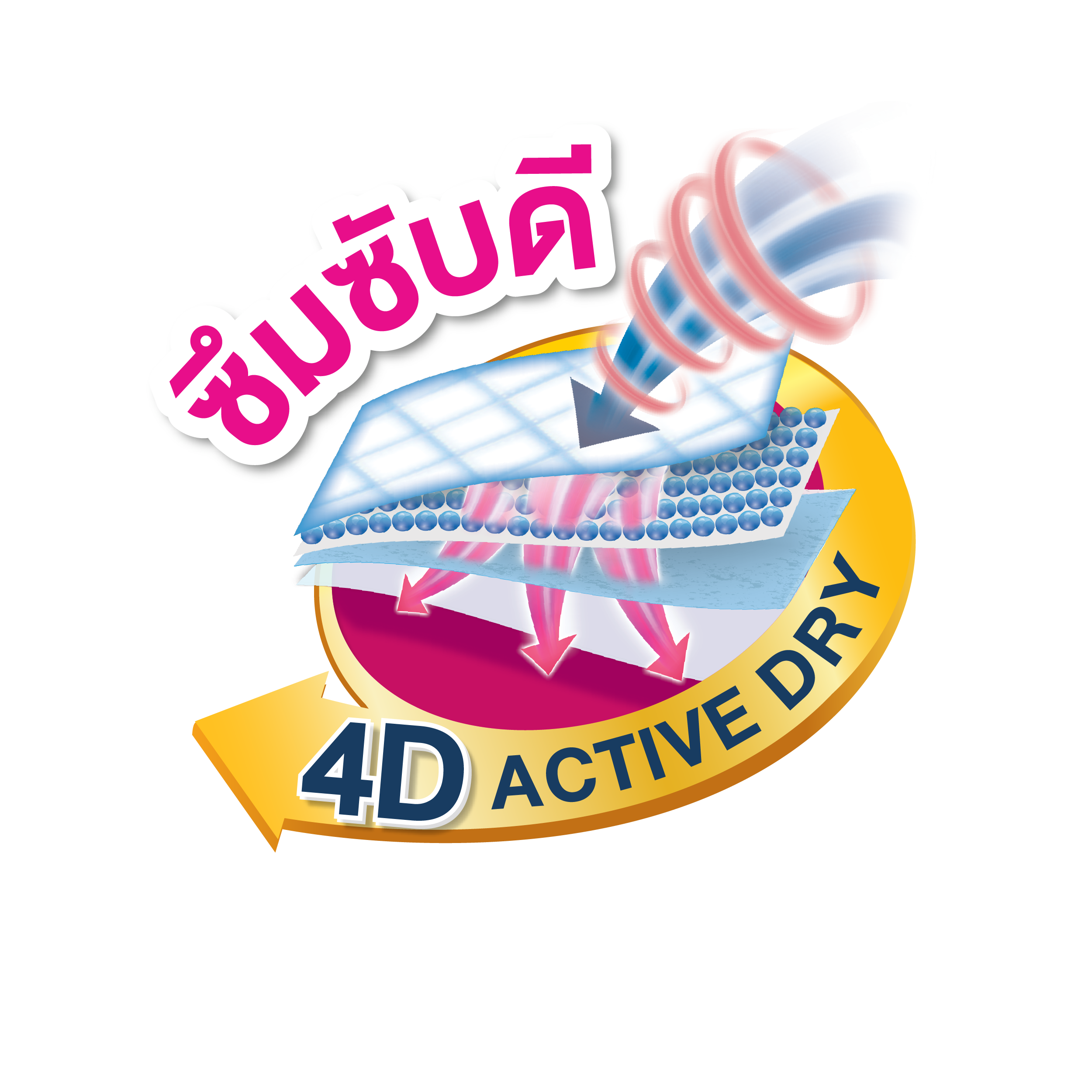 แผ่นรองฉี่ผู้สูงอายุ ซึมซับดี แห้งไว ด้วยเทคโนโลยี 4D Active Dry